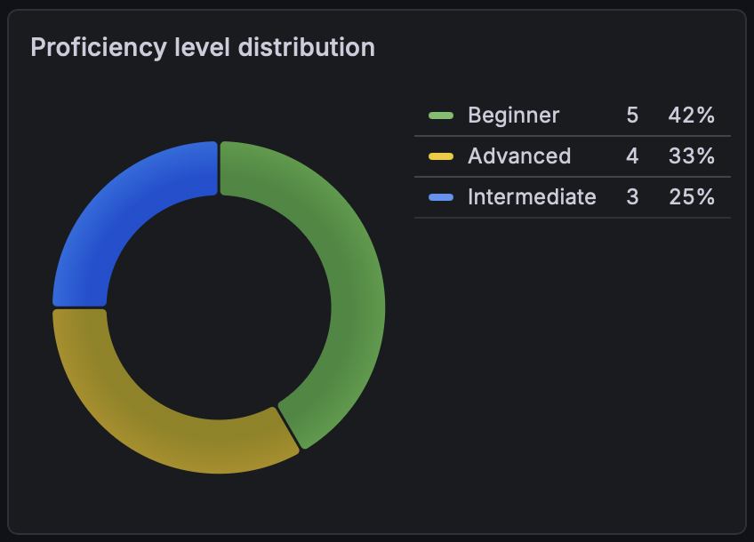 Grafana analytics chart