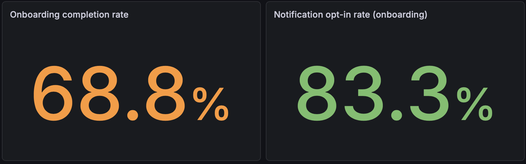 Grafana analytics chart